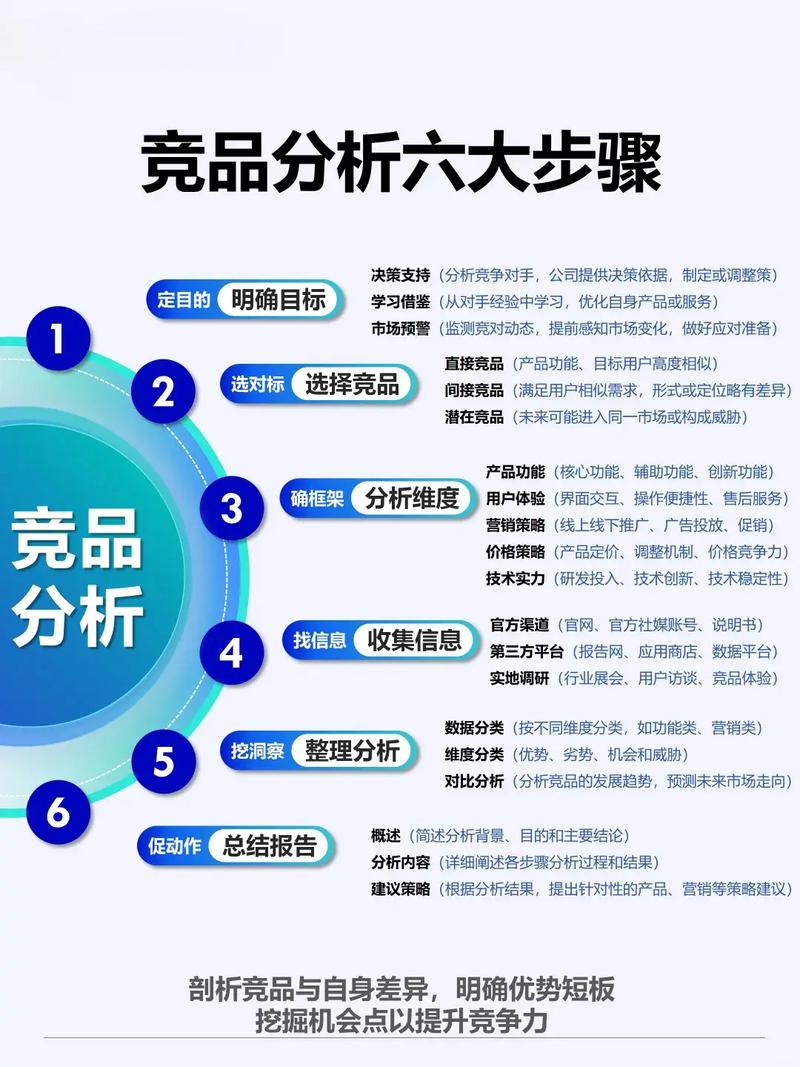 如何通过SEM竞价分析，精准锁定竞争对手优势？