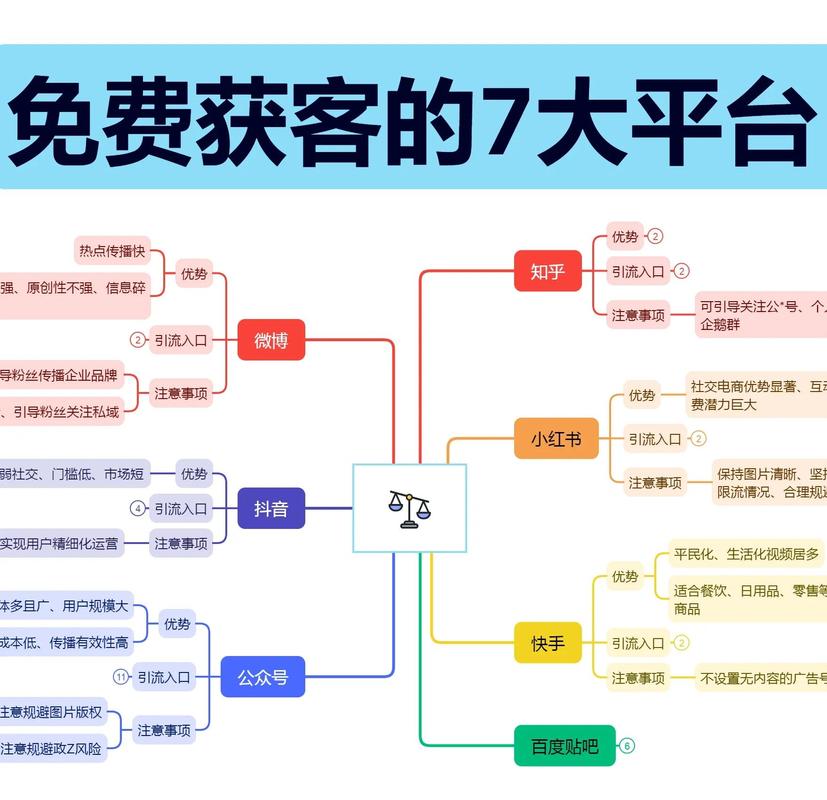 企业如何通过网络推广显著提升订单量？