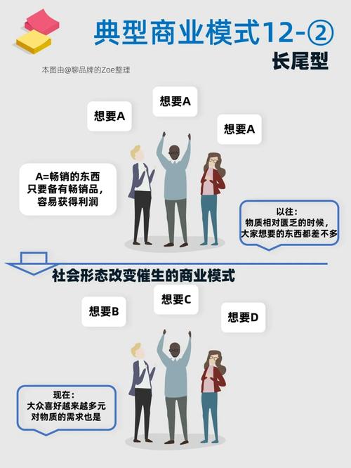 如何通过长尾词策略让小型网站实现持续盈利？