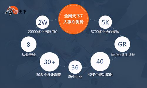 企业做全网营销，如何实现精准客户转化，提升品牌影响力？