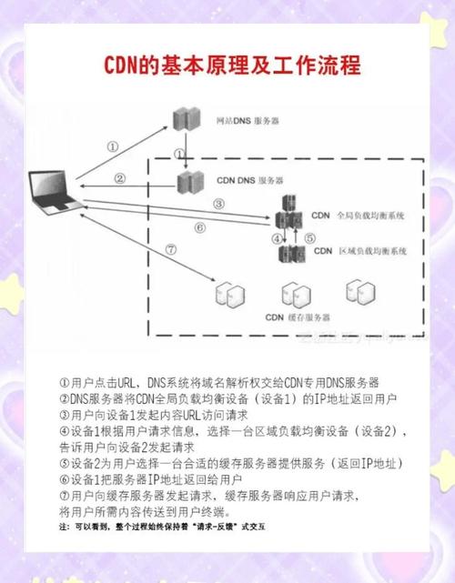 使用CDN网络层优化，能提升网站速度和用户体验吗？