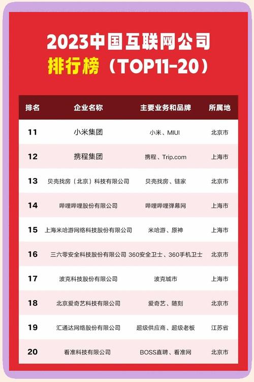 看这篇文章，能找到哪家网站建设公司排名靠前吗？