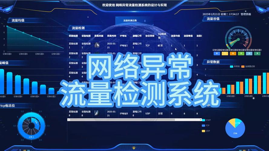 如何应对网站流量异常，快速提升网站流量？