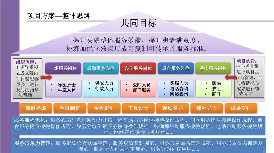 如何通过这些医院网站推广方法，快速提升医院知名度？