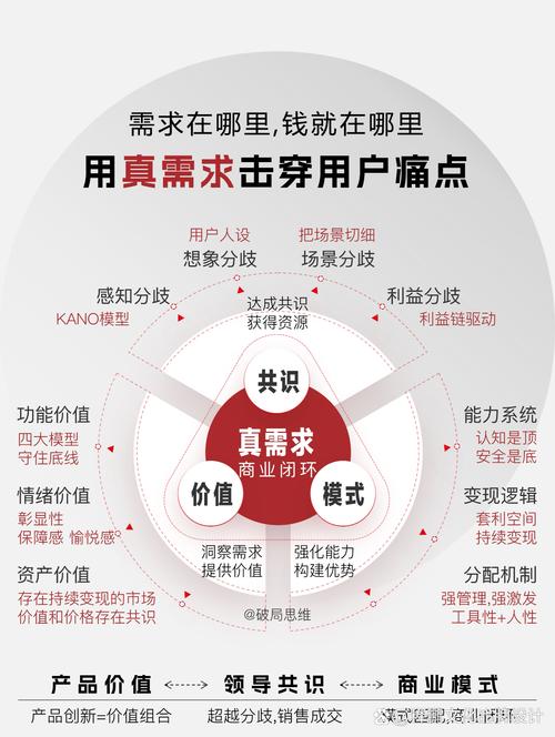 流量重要还是精准客户更有价值，你读懂了客户需求吗？