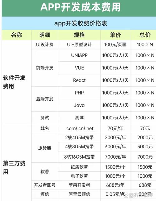 开发一款APP大概需要多少钱？能了解成本，助你合理预算！