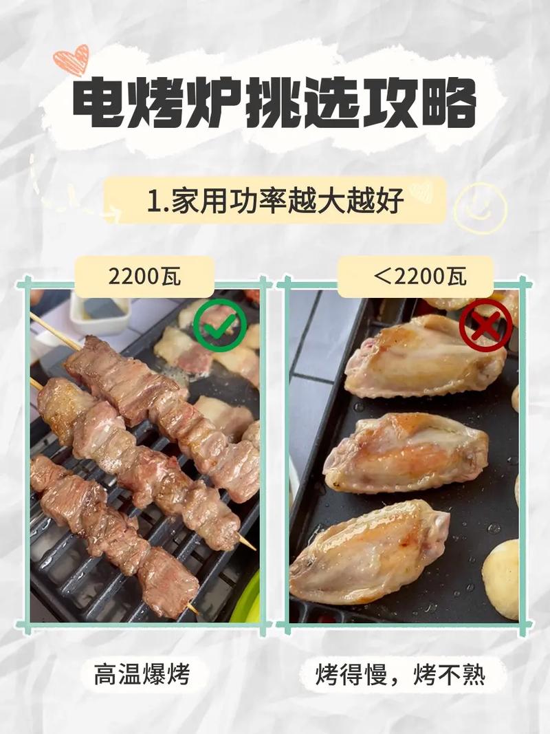 为什么选择我们做网站能帮我有效提升烤炉销量？