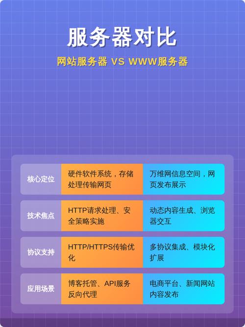 如何挑选网站空间服务器，让网站运行更稳定、访问更快？