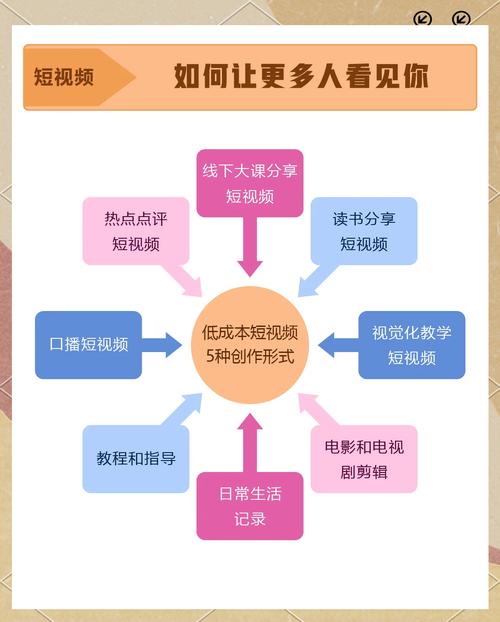 如何提升个人网站建设能力，轻松打造专业个人品牌？