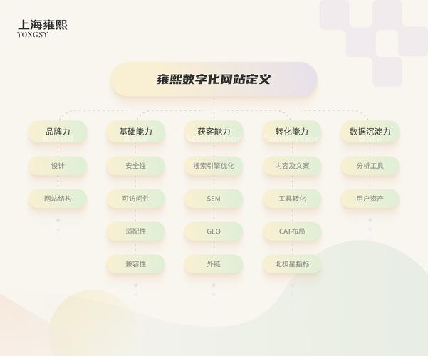 企业网站建设包含哪些关键内容，能提升我的网站竞争力？
