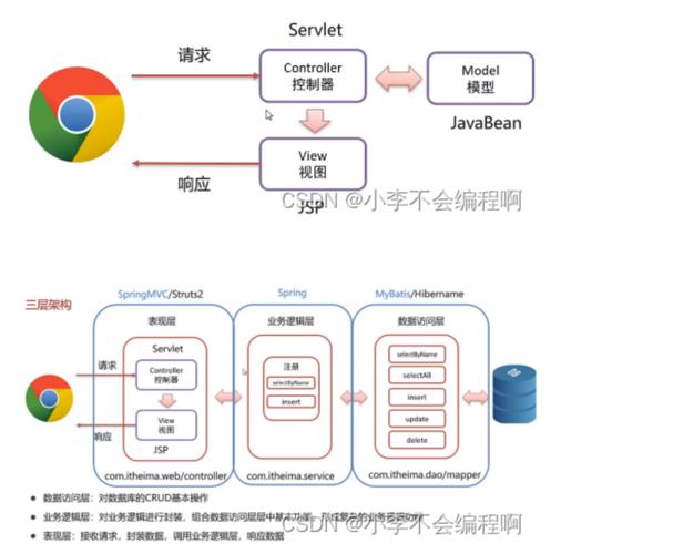学习网站制作，如何构建高效三层Web开发团队？