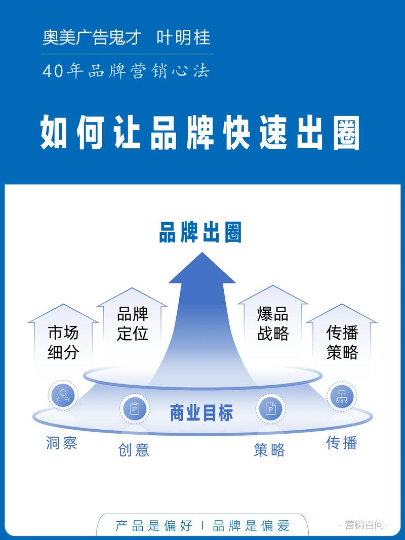 如何轻松玩转朋友圈广告，快速提升品牌曝光？