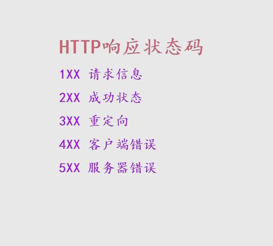 网站日志显示304状态码，如何快速排查解决？