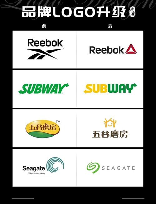 更换logo设计，如何提升品牌形象和用户好感？