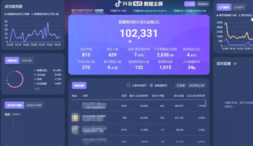 抖音电商罗盘数据不显示，如何快速解决？