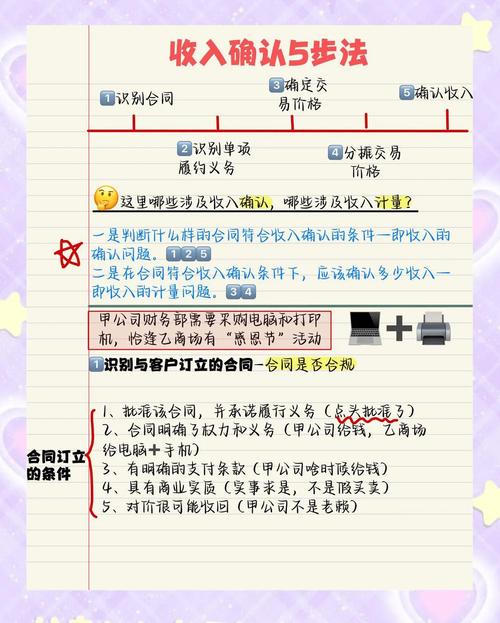 如何通过10个妙招让设计人员收入翻番？