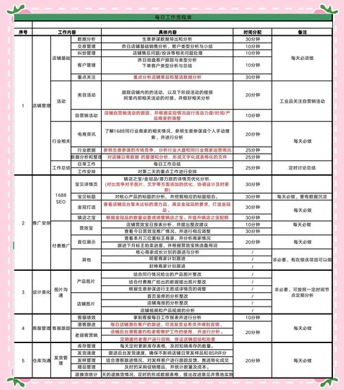 如何制定一份网络营销计划，让网站流量翻倍？