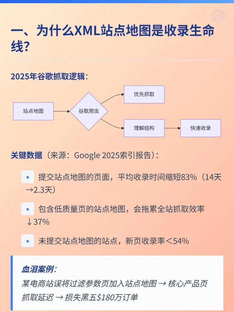 学习XML和HTML网站地图，提升网站SEO效果！