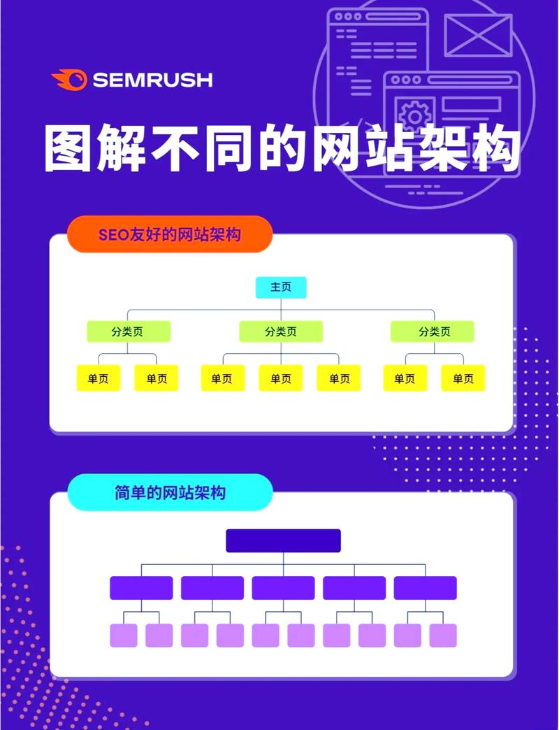 “如何通过优化内容、结构、代码、外部链接等六个方面提升网站权重？”