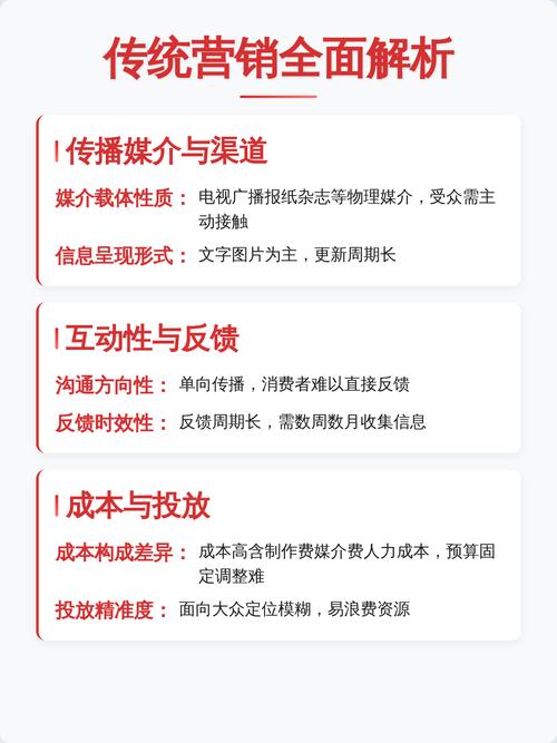 网络营销与传统营销如何兼顾，实现营销效果最大化？