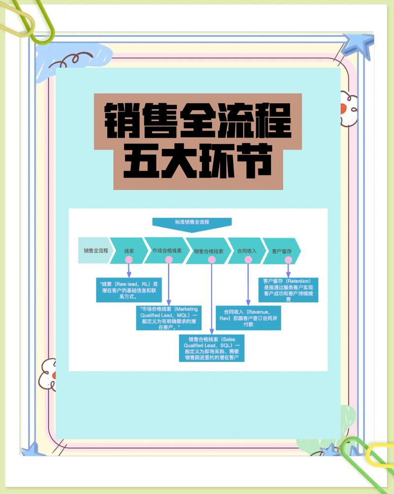 如何通过学习成都网站制作流程，轻松打造营销利器？
