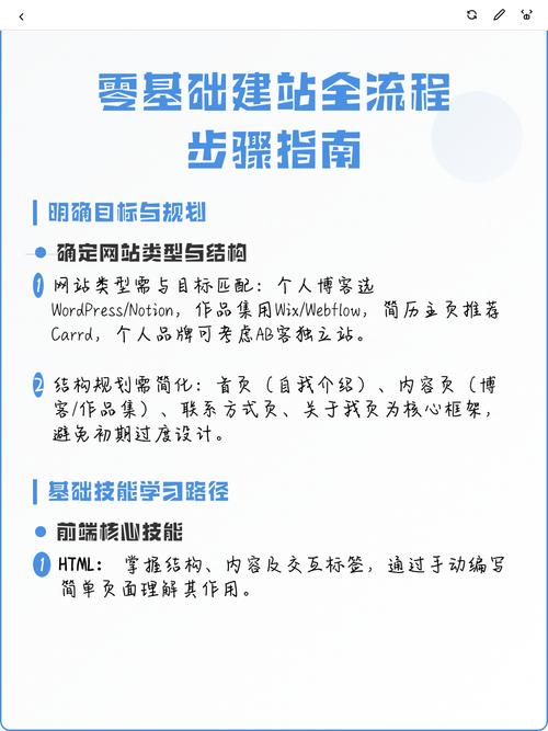 建站前准备有哪些步骤？掌握这些，轻松提升网站质量！