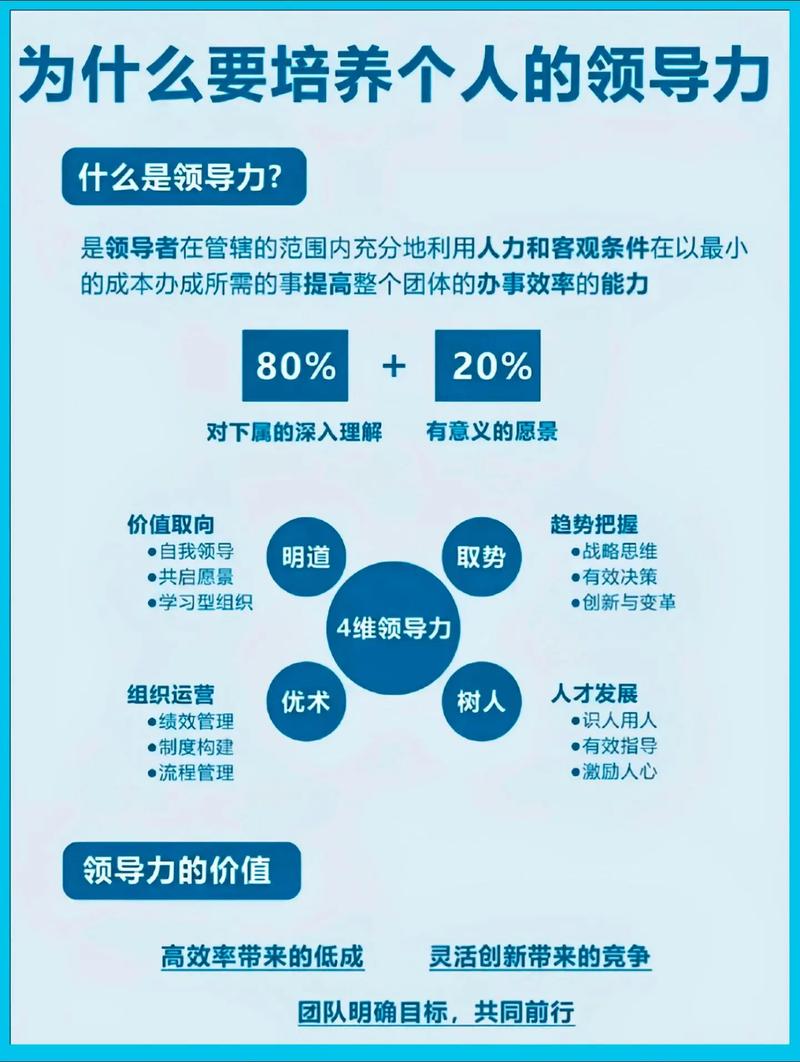 阅读本文，我能掌握领导培养的哪四个最佳实践以提升管理能力？