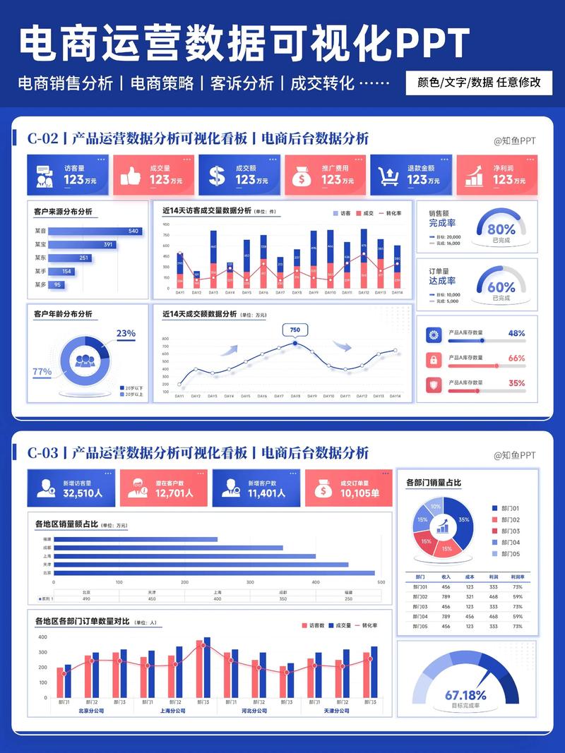 学习网站运营数据分析，能让我提升哪些具体运营技能？