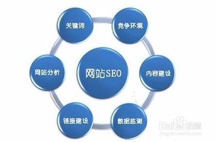 百度移动搜索引擎优化有哪些具体好处？