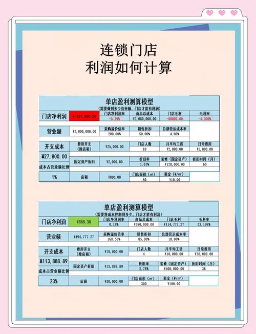改网站为卖场，我能获得哪些具体收益？