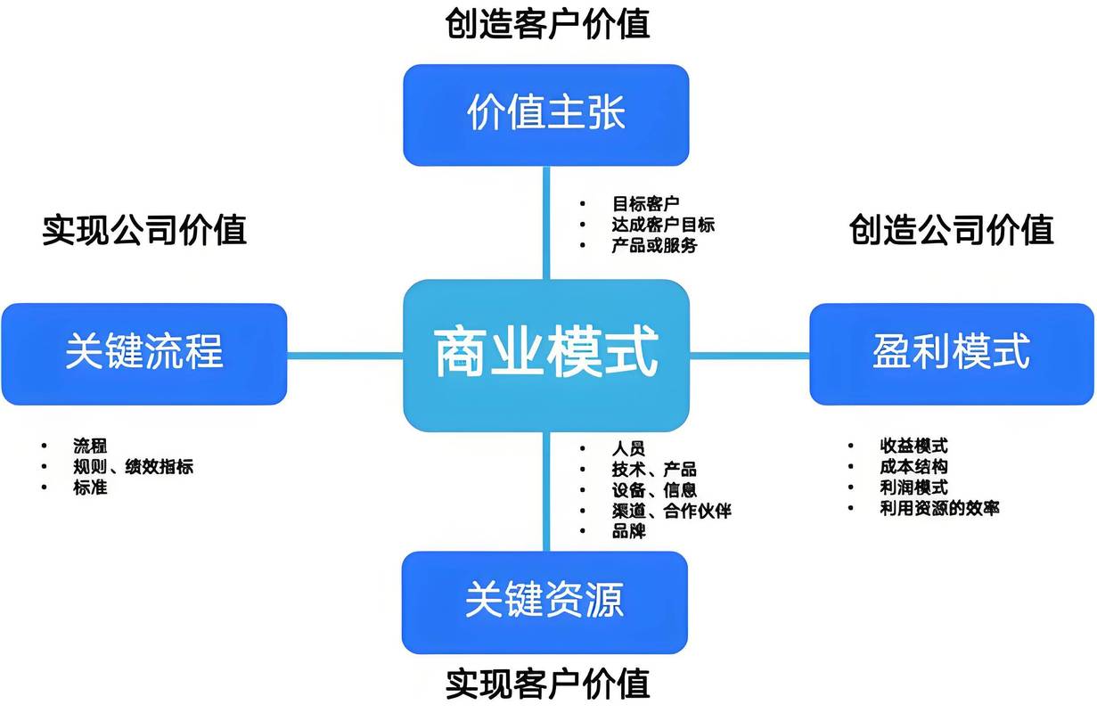 网站建设对企业能带来哪些具体商业利益？