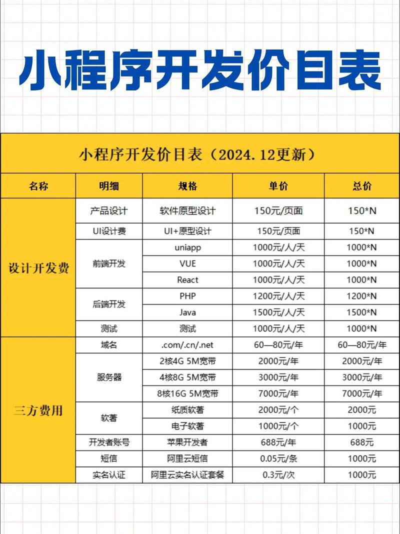 开发小程序需要多少预算？免费方案能省下多少钱？