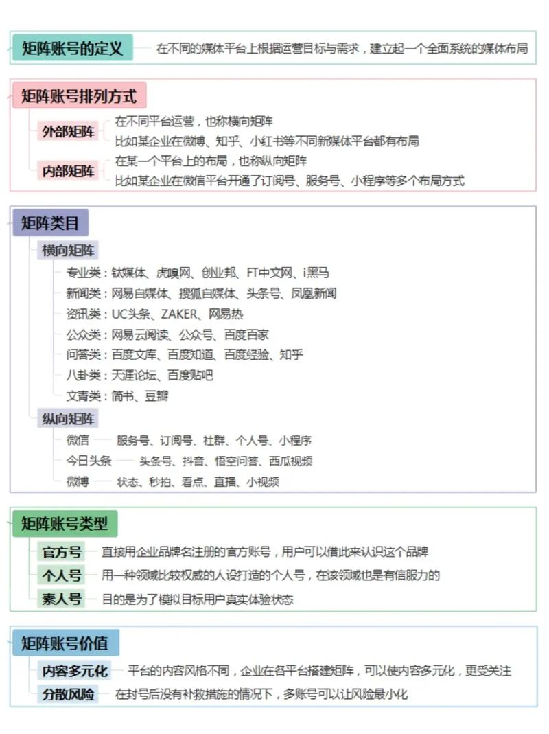 如何通过微博矩阵为网站引流，实现精准用户增长？