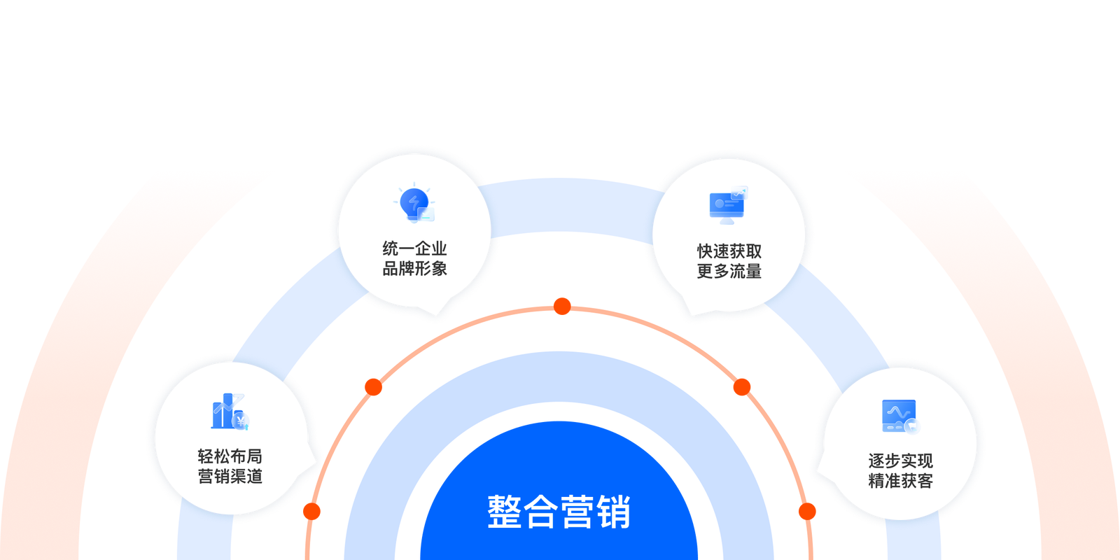 网站建设公司如何应对网络整合营销变局，提升企业竞争力？