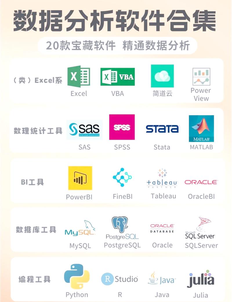 学习SEM常用工具，提升数据分析能力？