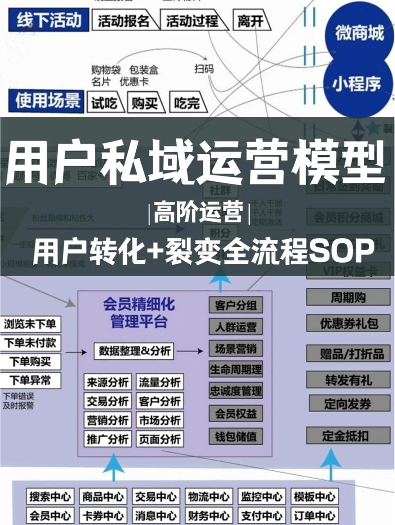 如何通过页面优化获得更精准的用户流量和转化？