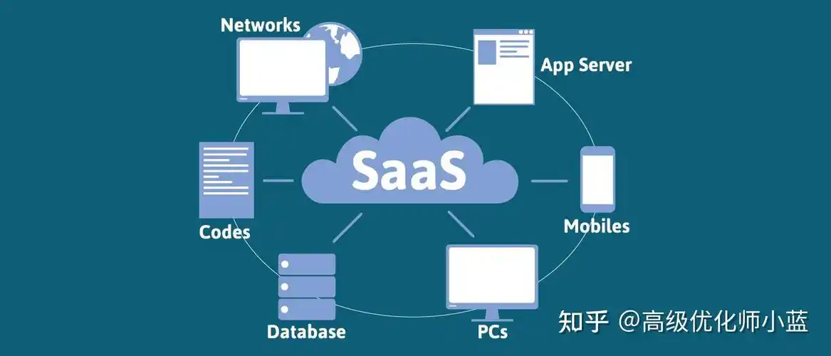 使用SAAS建站能快速搭建专业网站，提升企业品牌形象吗？
