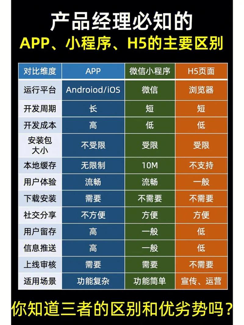 H5还是小程序？选对能提升移动端开发效率？