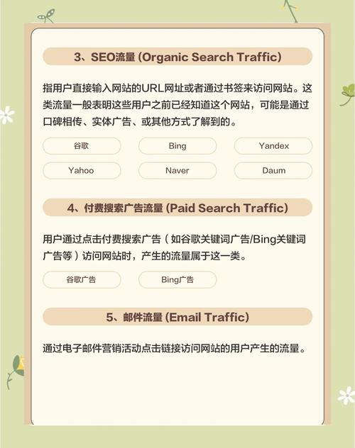 如何快速掌握网站流量来源的多种有效方法？