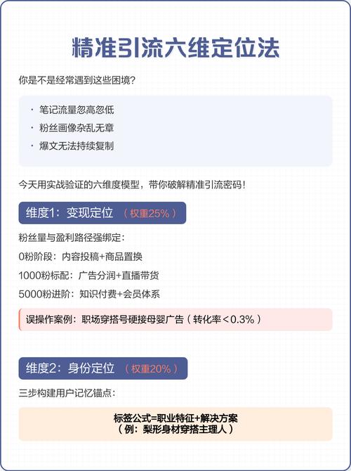 如何精准定位买家，让店铺流量更精准？