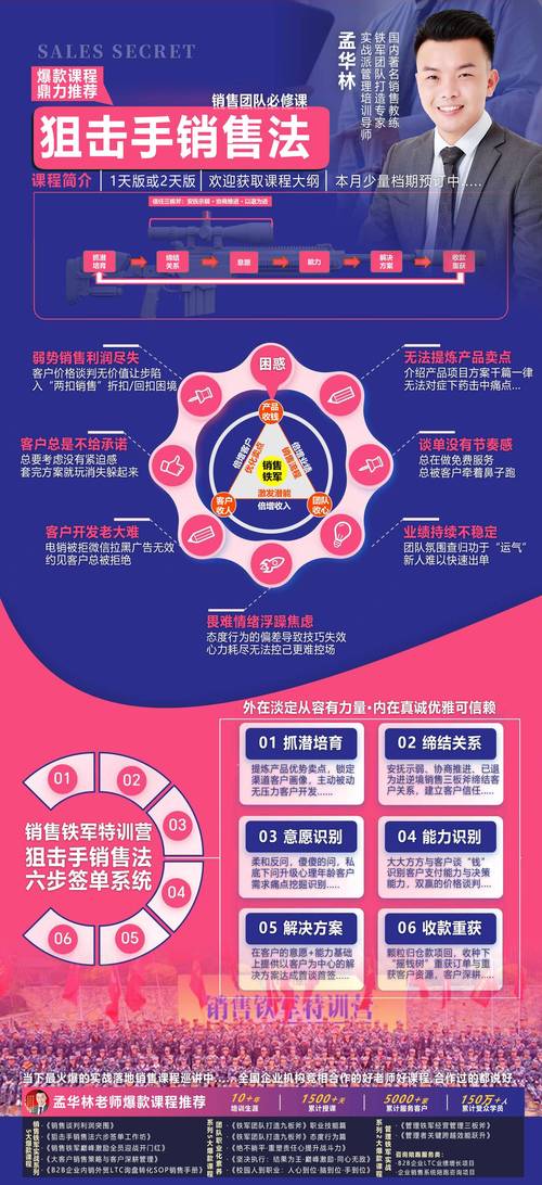 如何通过企业网络营销风险躲避策略，轻松规避风险，提升营销效果？