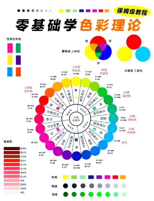 学习色彩理论与印刷10诫，能提升我的印刷色彩应用能力吗？