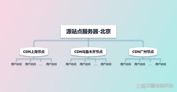 更换服务器后网站性能和稳定性将如何提升？