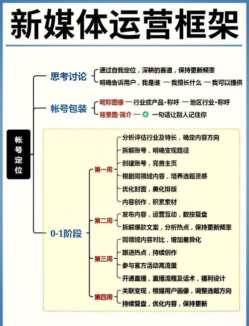 网站运营必看：如何抓住关键点提升效益？