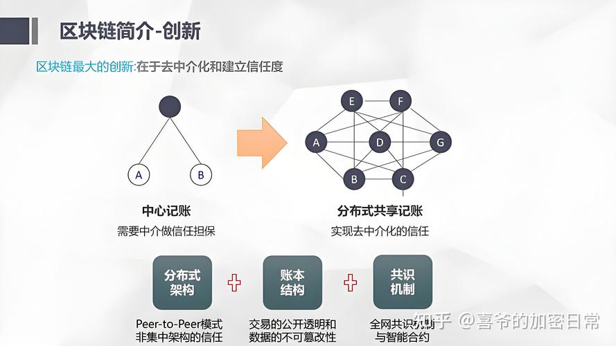 区块链技术能为网站建设带来哪些创新项目，我能学到什么实用知识？
