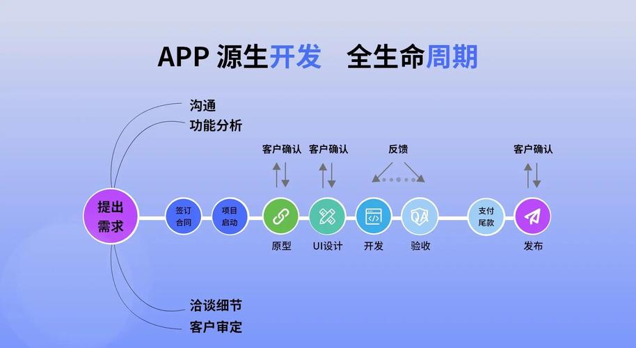 如何通过APP开发精准满足用户需求，提升用户体验？