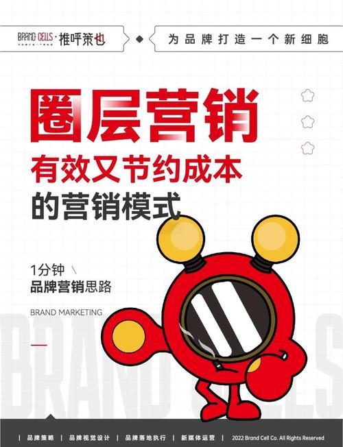 精准营销如何帮助我找到更精准的目标客户？