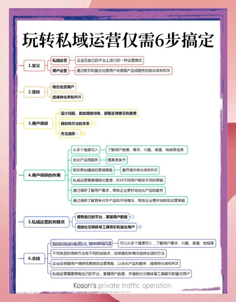 如何通过用心制作网站，实现网站流量和转化率的大幅提升？