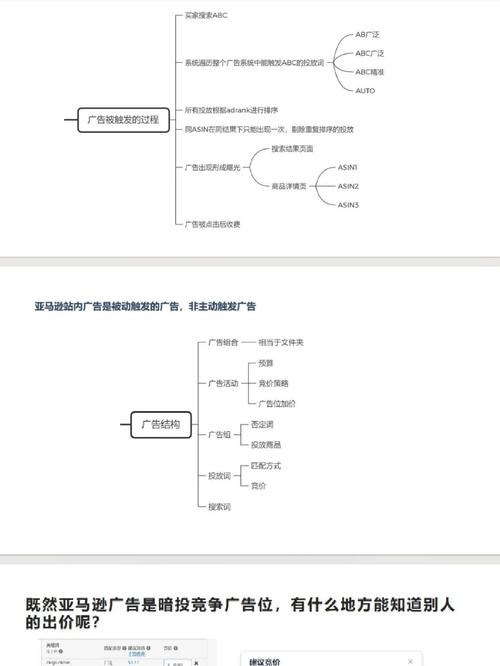 如何通过优化预算少的竞价账户，实现低成本高转化？