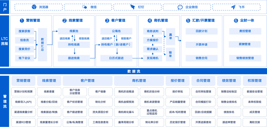 如何挑选最适合软件开发公司的CRM系统？